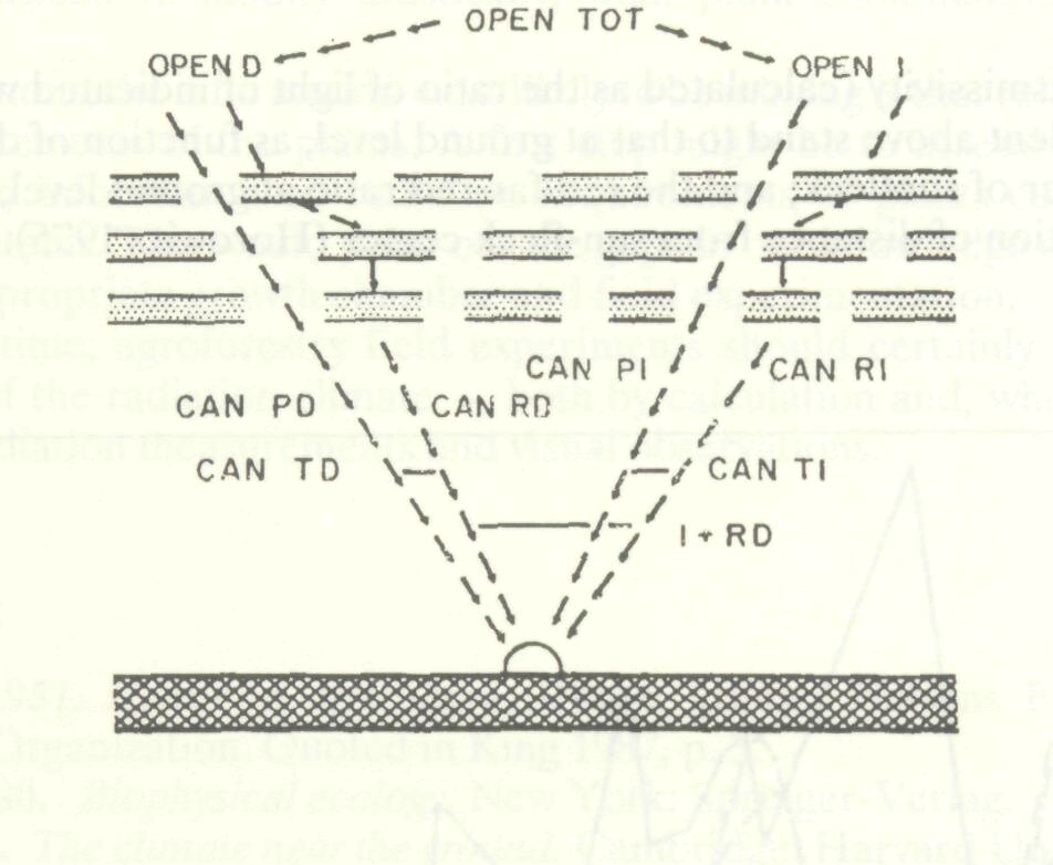 control_solar_radiation_14