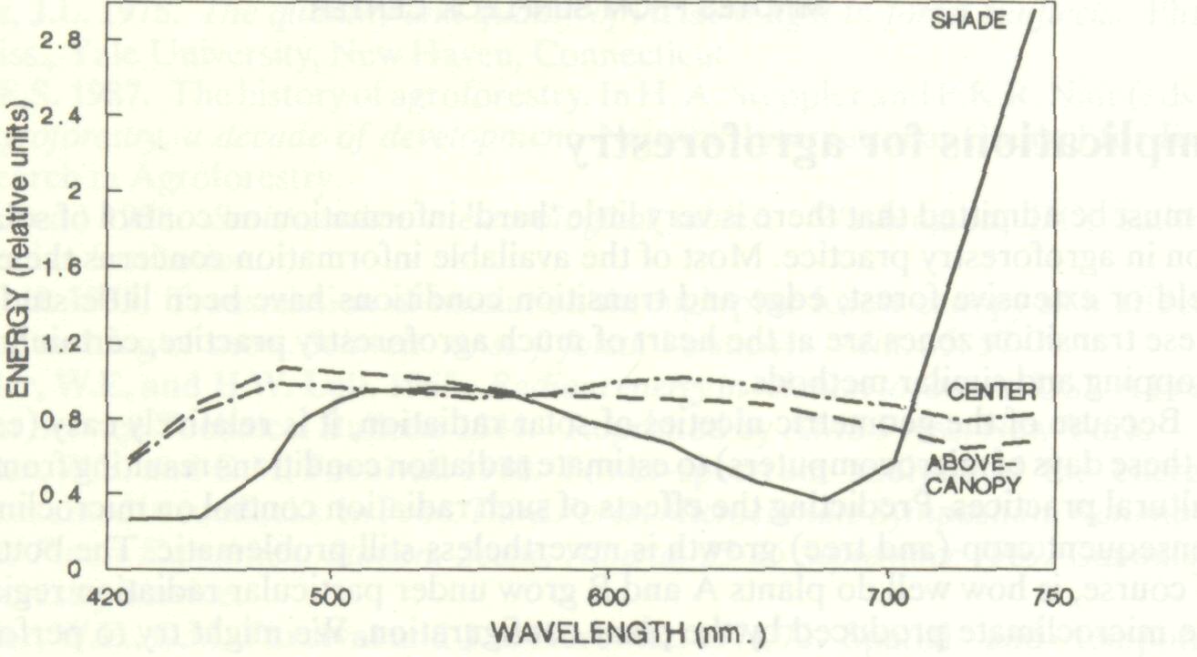 control_solar_radiation_15