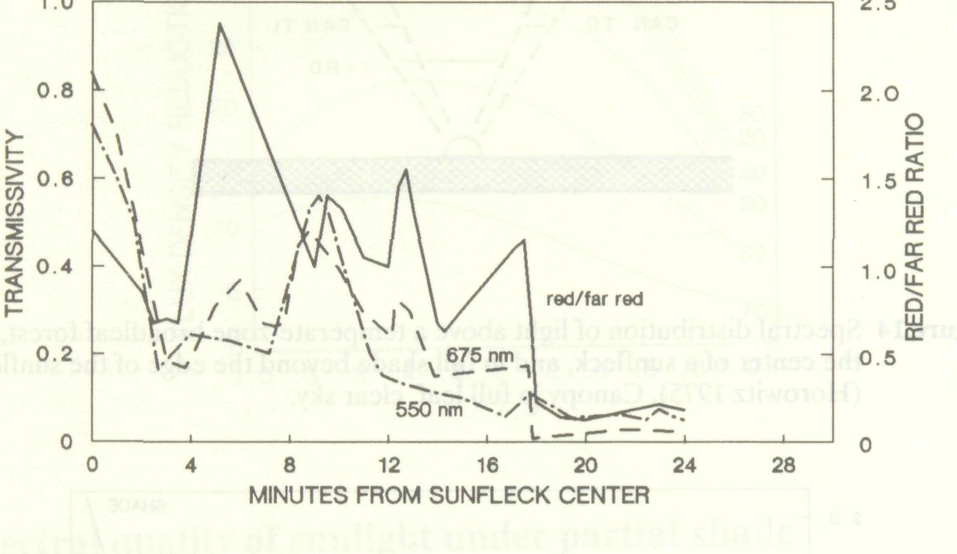 control_solar_radiation_16