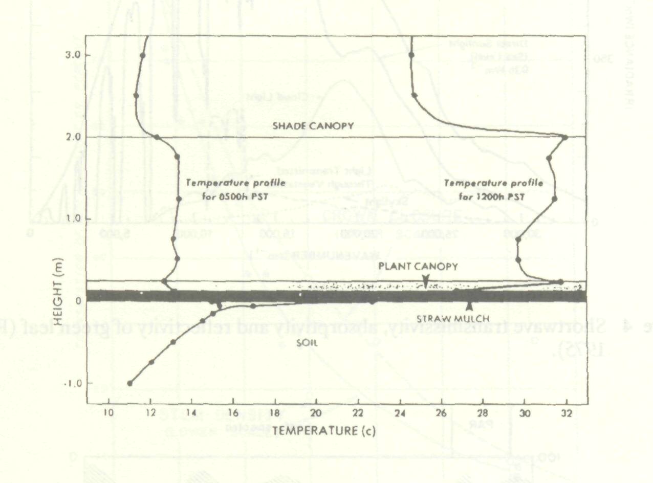 control_solar_radiation_2