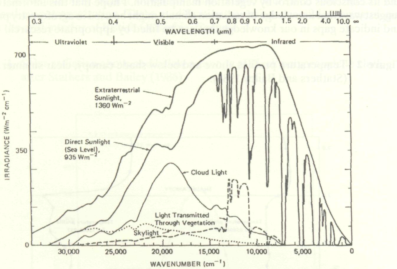 control_solar_radiation_3
