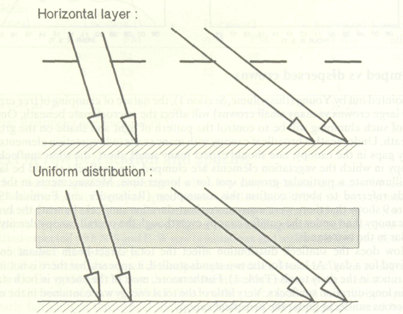 control_solar_radiation_7