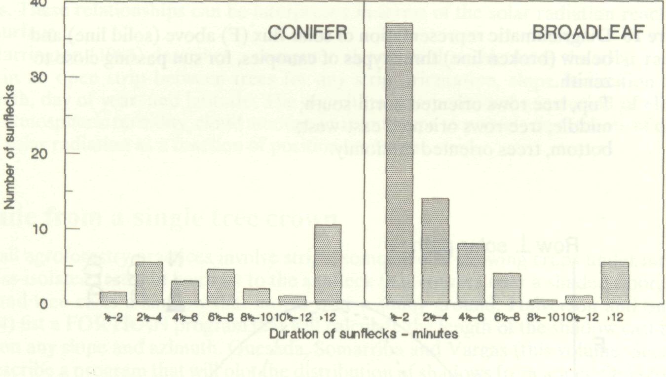 control_solar_radiation_9