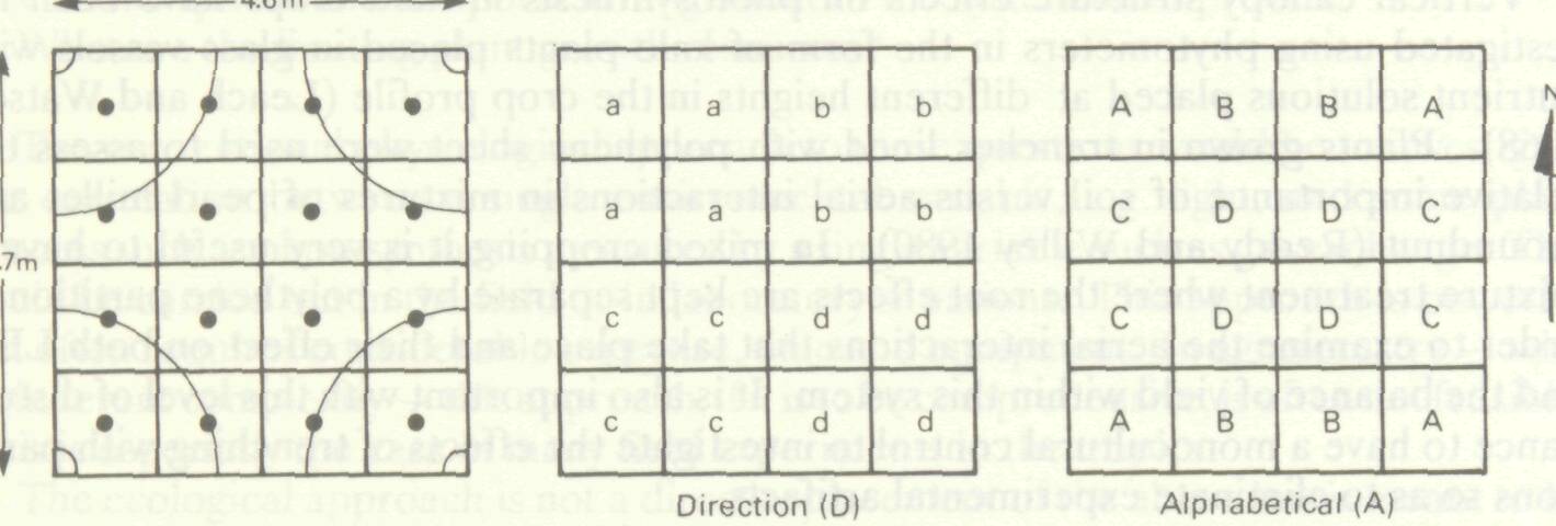 ecological_methods_agroforestry_1