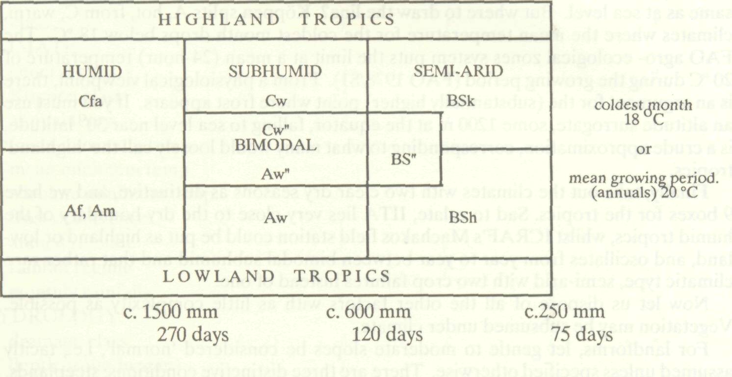 environmental_basis_agroforestry_10