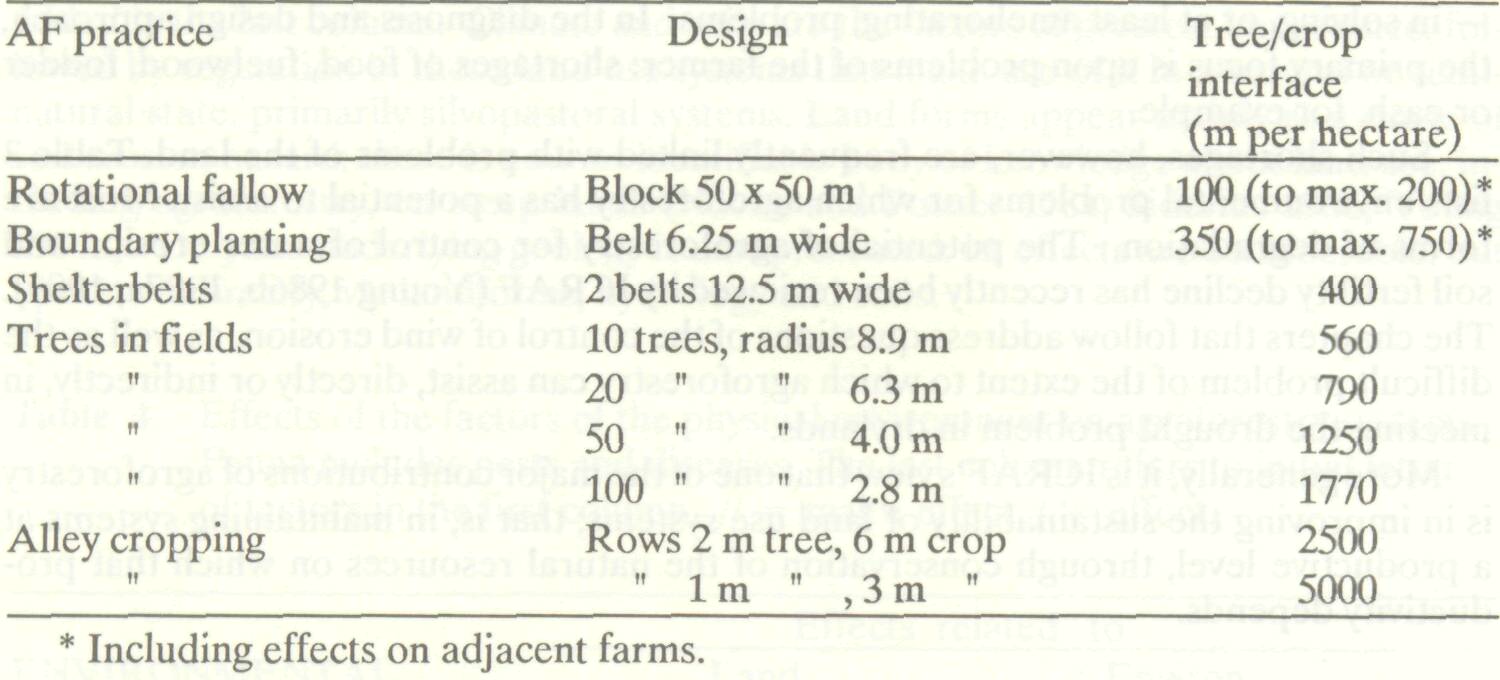 environmental_basis_agroforestry_3