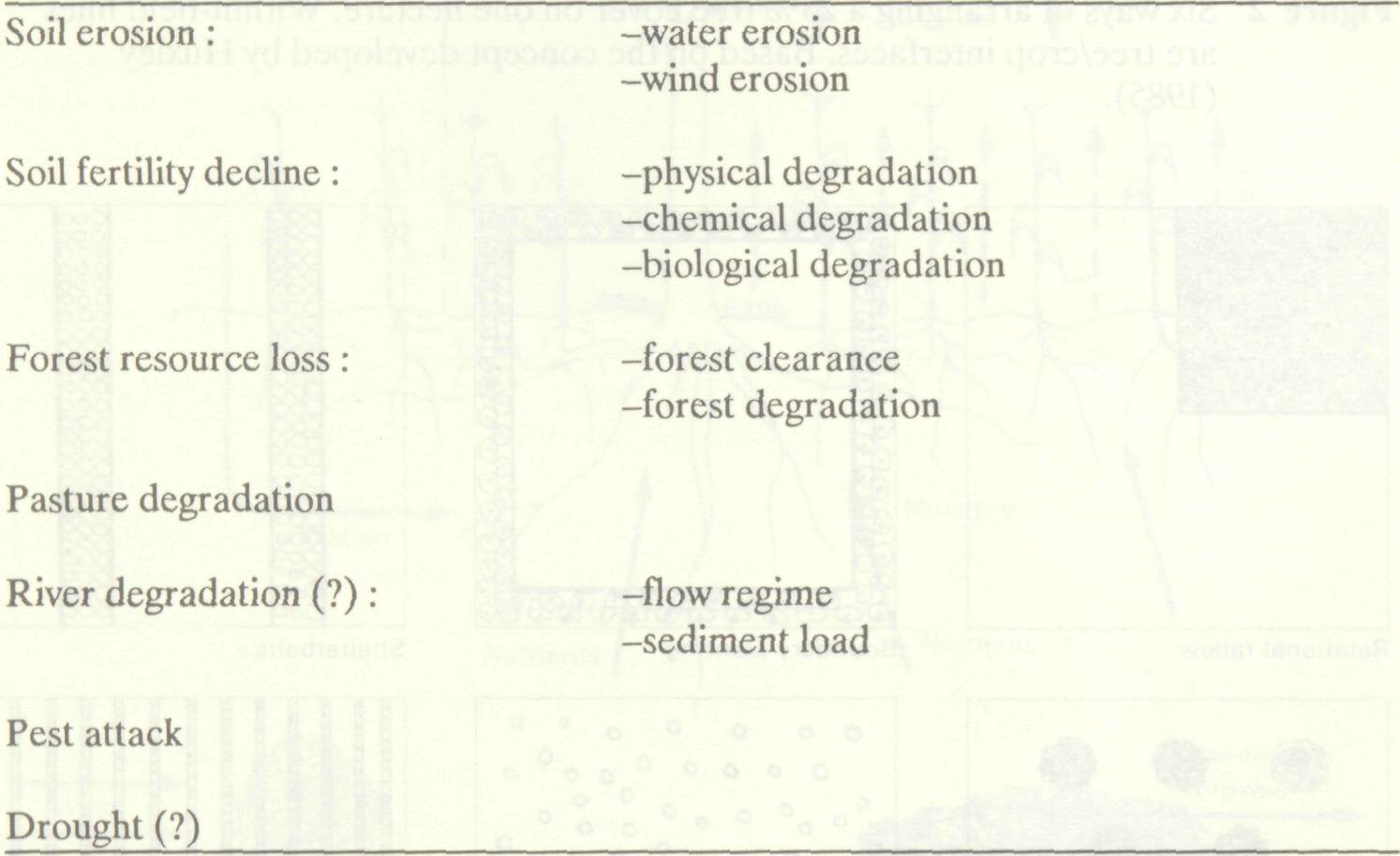 environmental_basis_agroforestry_5