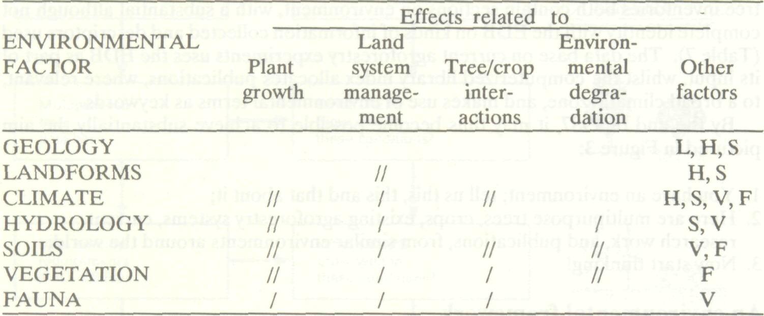 environmental_basis_agroforestry_6