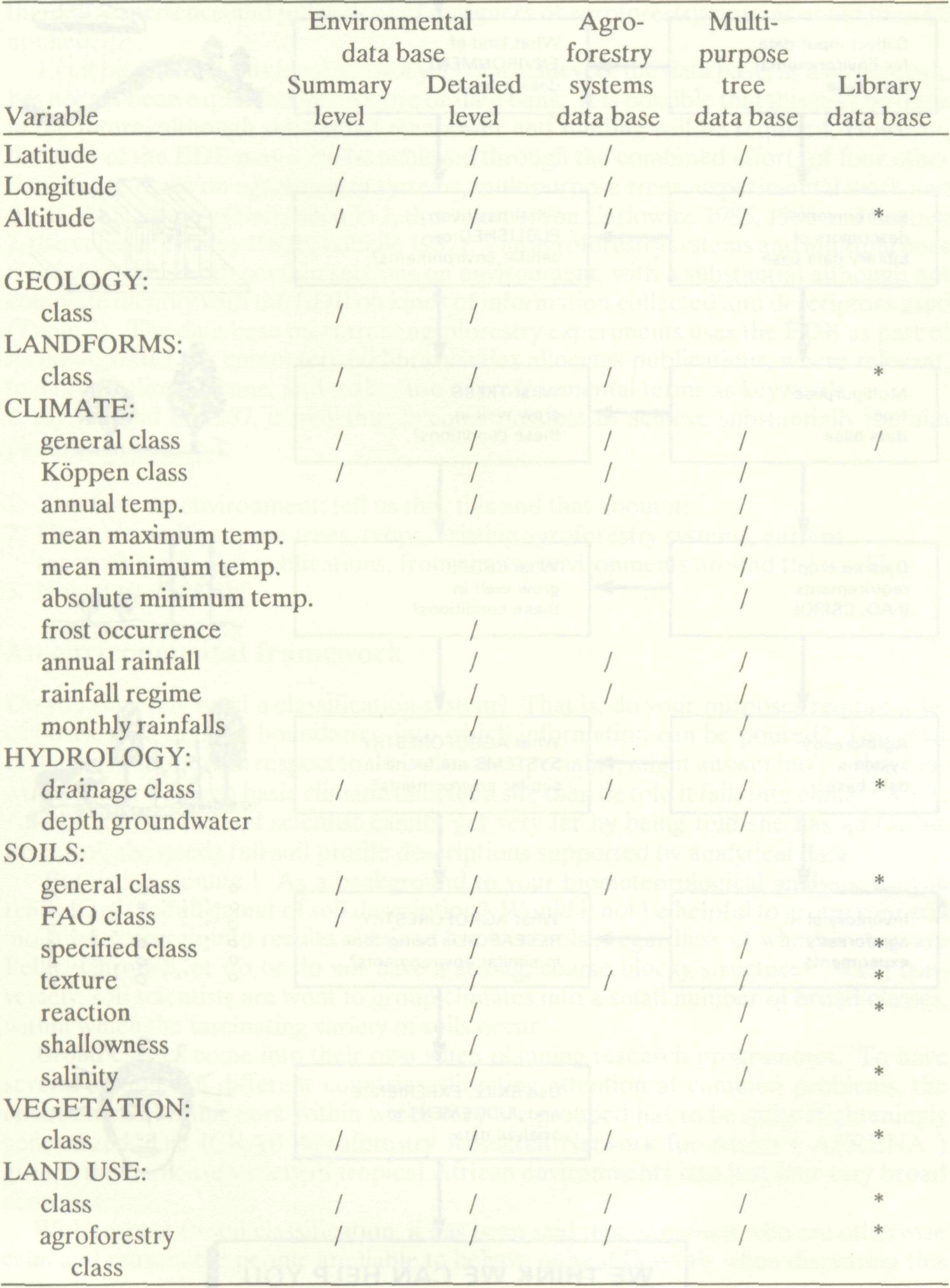 environmental_basis_agroforestry_8