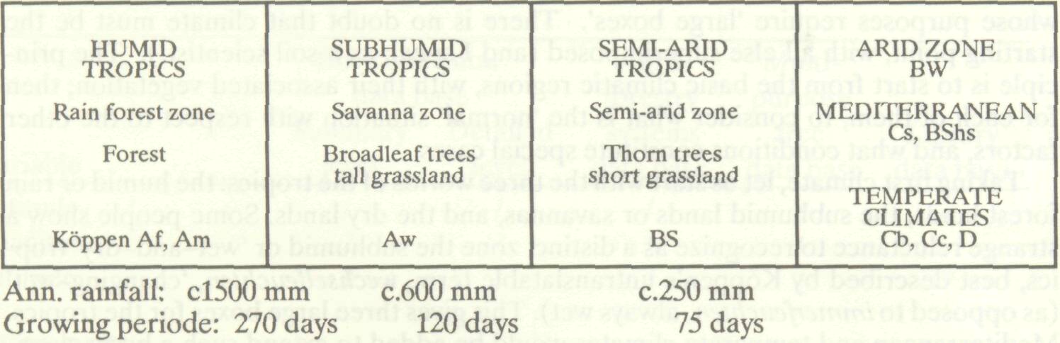 environmental_basis_agroforestry_9