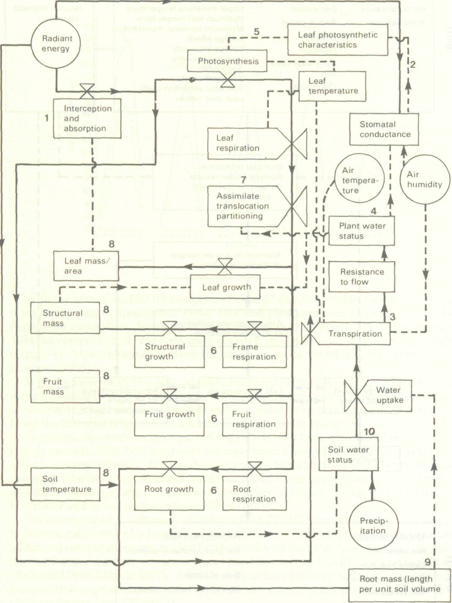 environmental_driving_variables_1