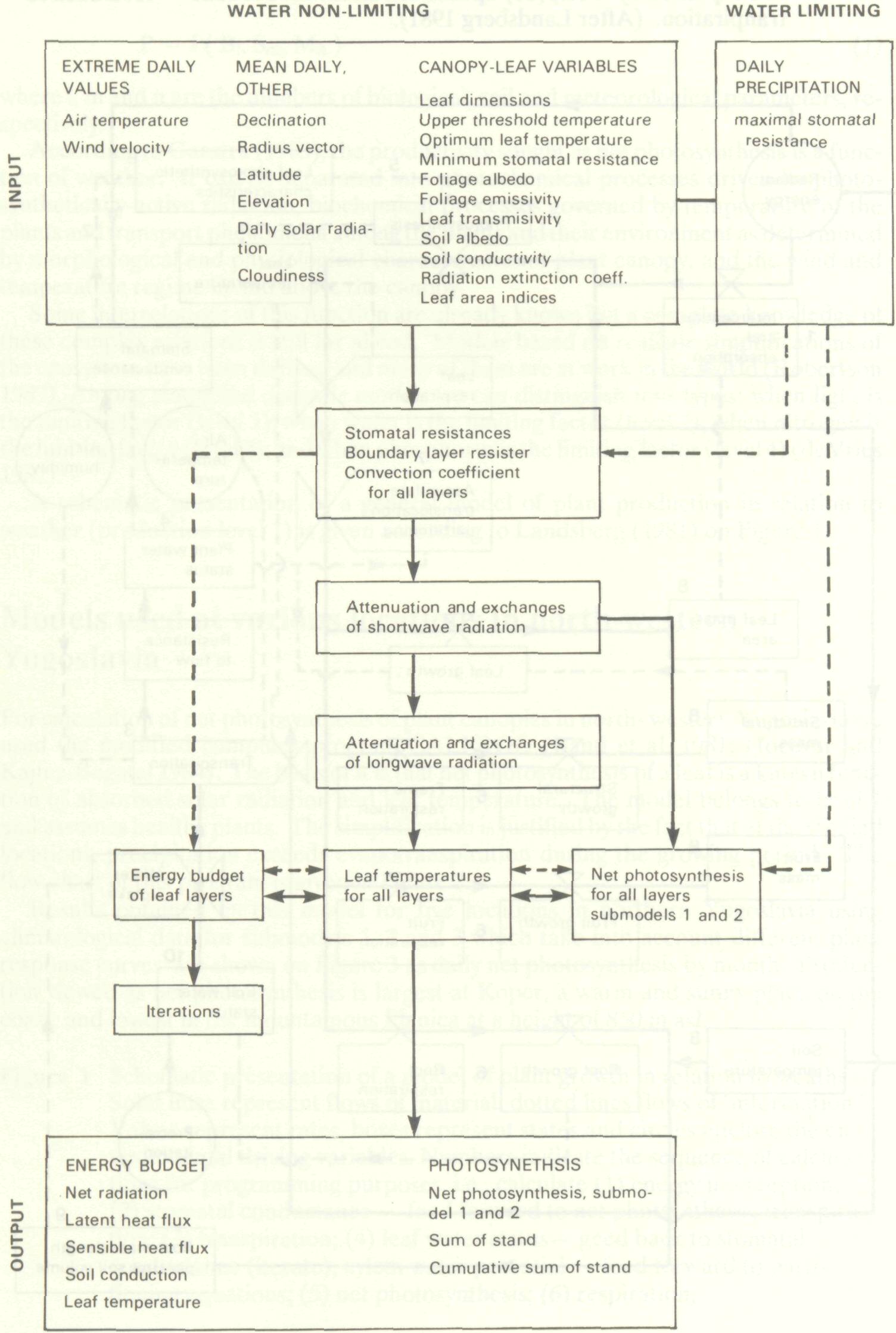 environmental_driving_variables_2