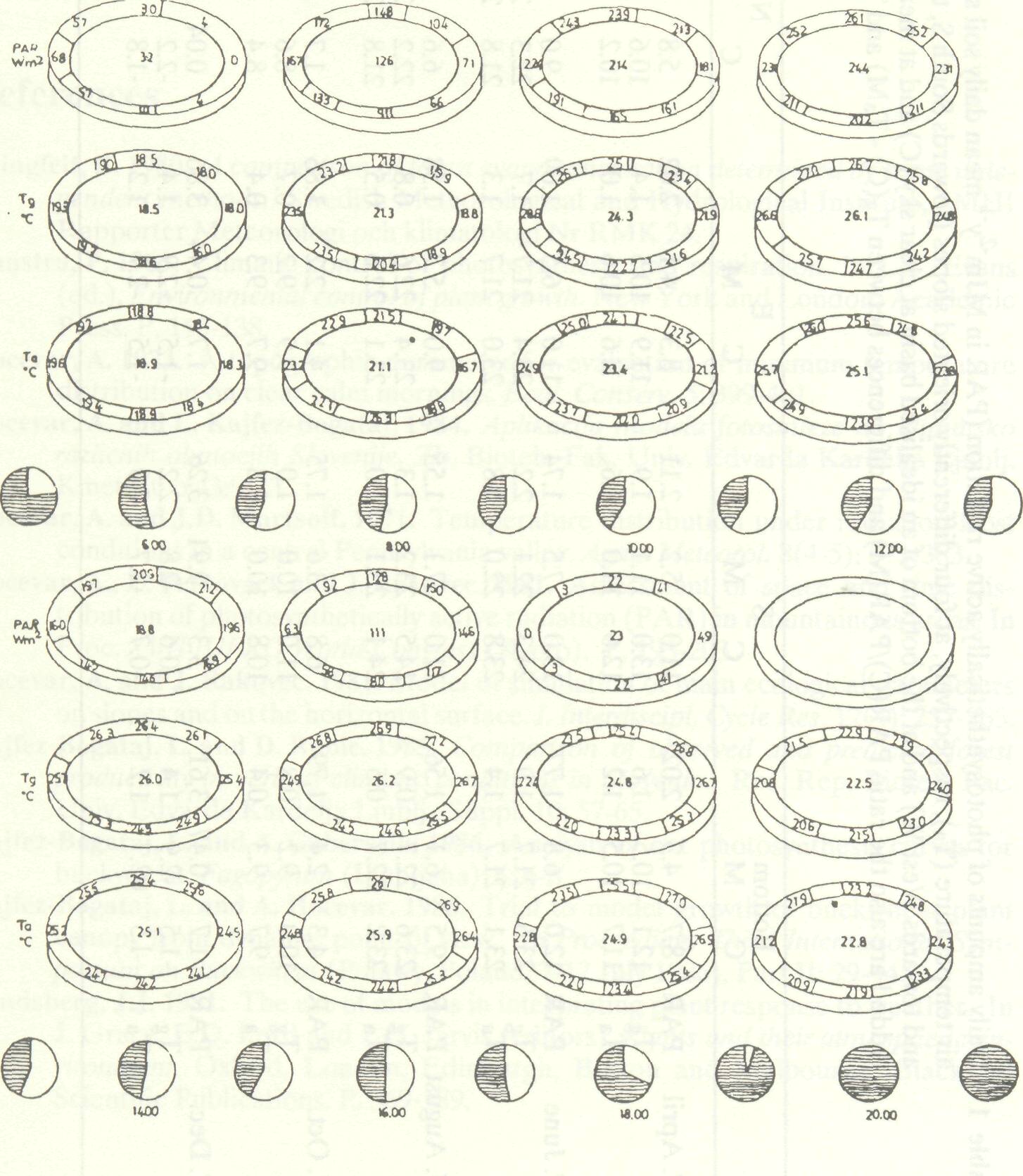environmental_driving_variables_7
