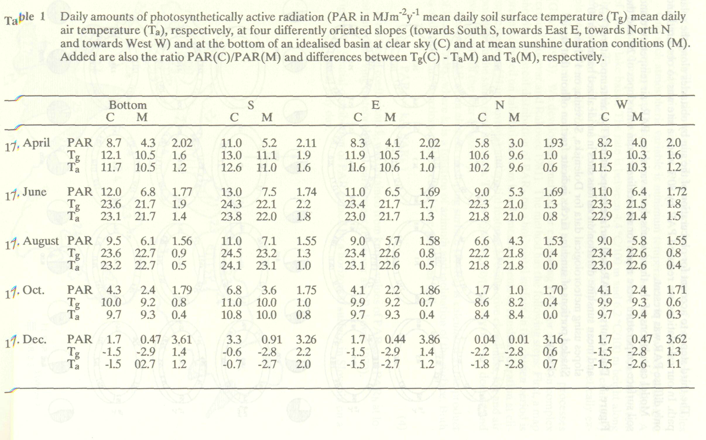 environmental_driving_variables_8