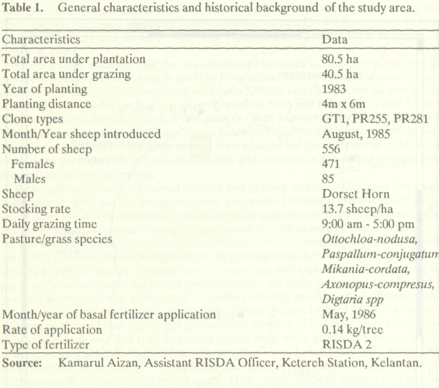 impacts_sheep_grazing_soil_2