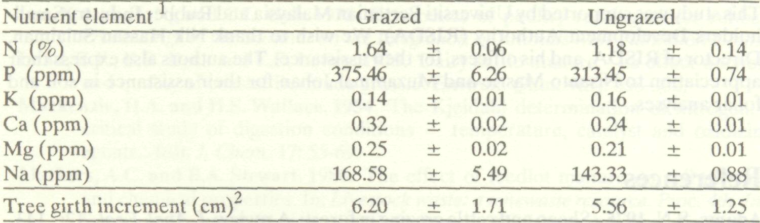 impacts_sheep_grazing_soil_5