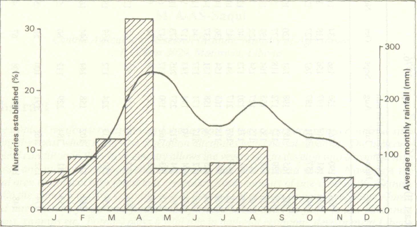 influence_rainfall_distribution_1