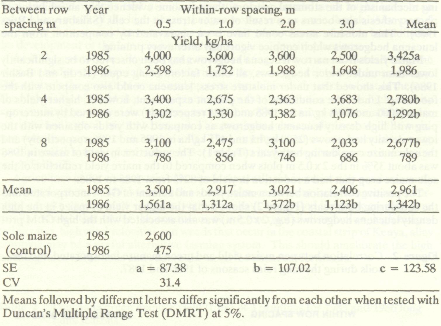 influence_rainfall_distribution_yield_1