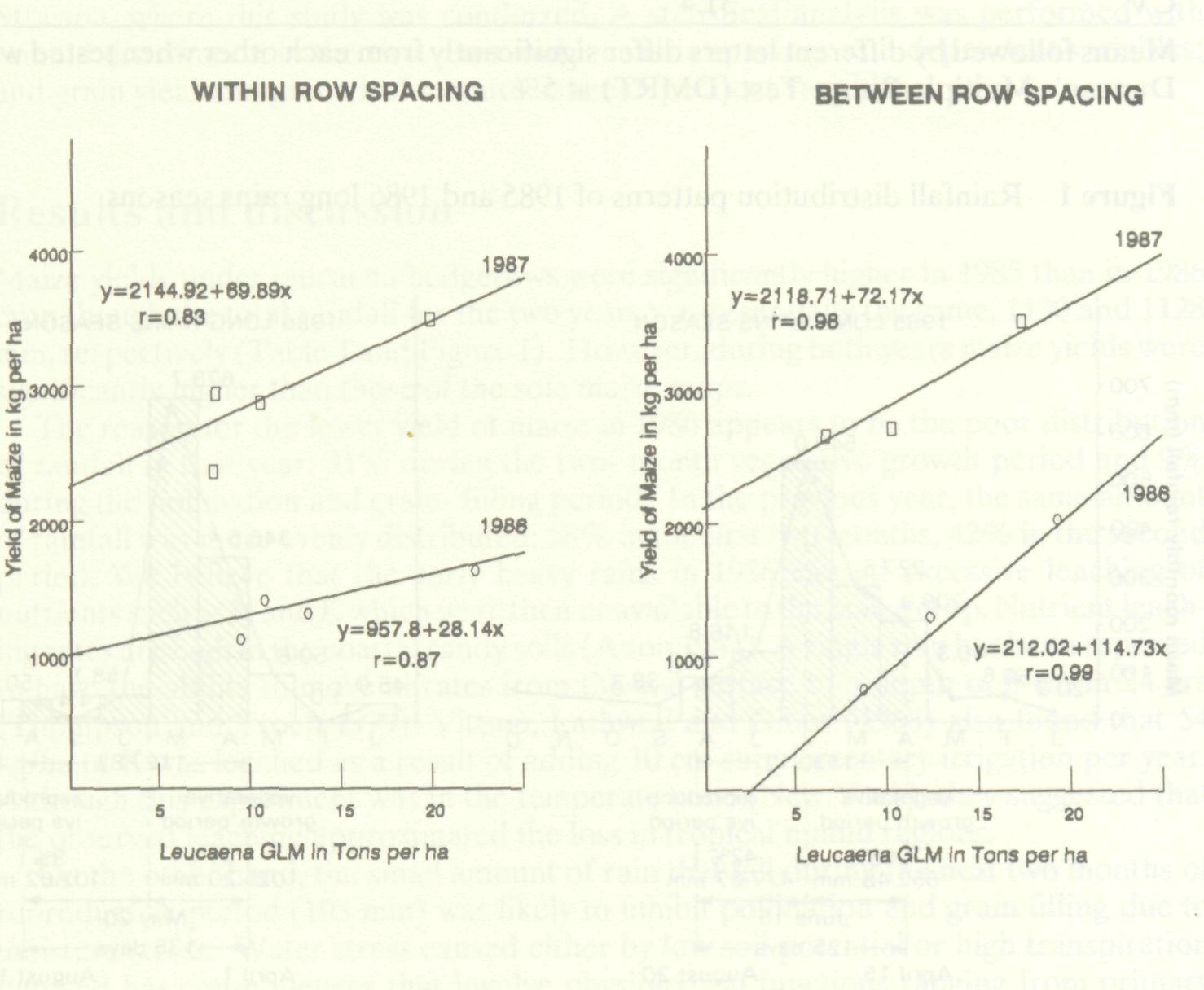 influence_rainfall_distribution_yield_3