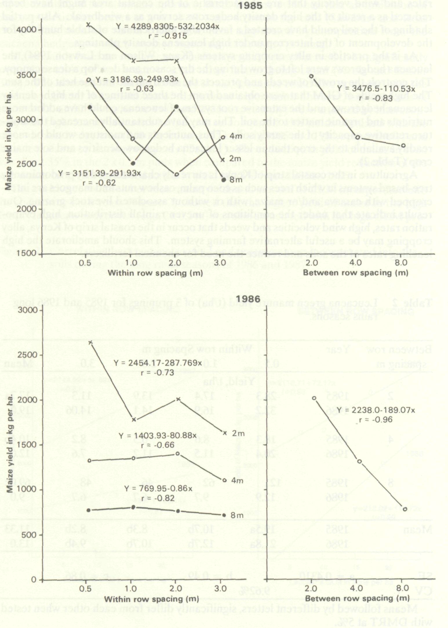 influence_rainfall_distribution_yield_5