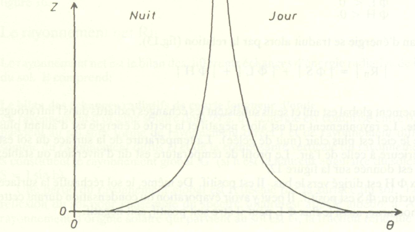 les_effets_microclimatiques_14