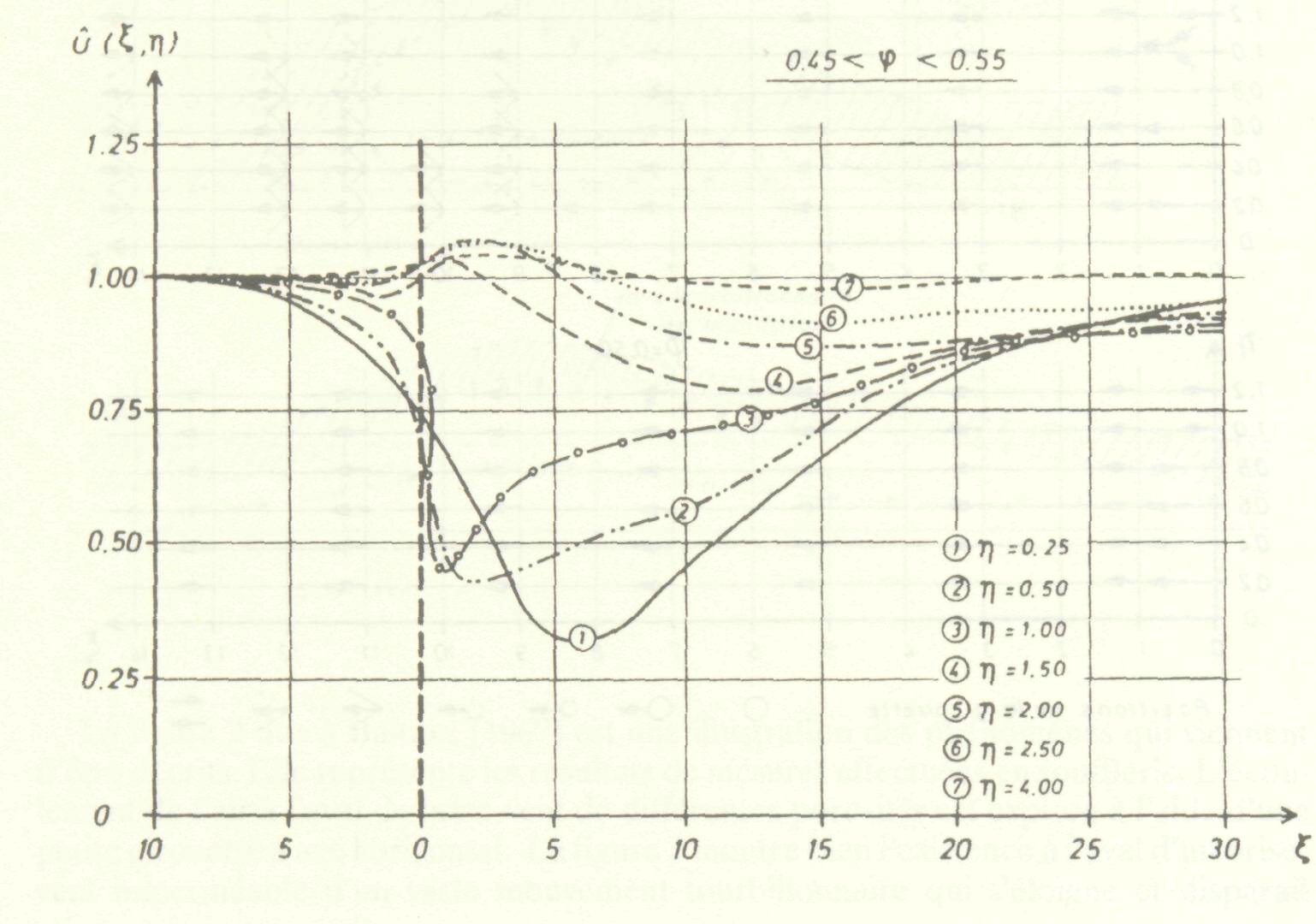 les_effets_microclimatiques_3