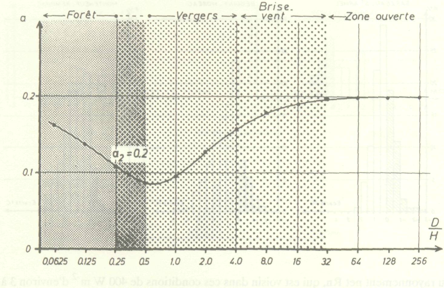 les_effets_microclimatiques_32