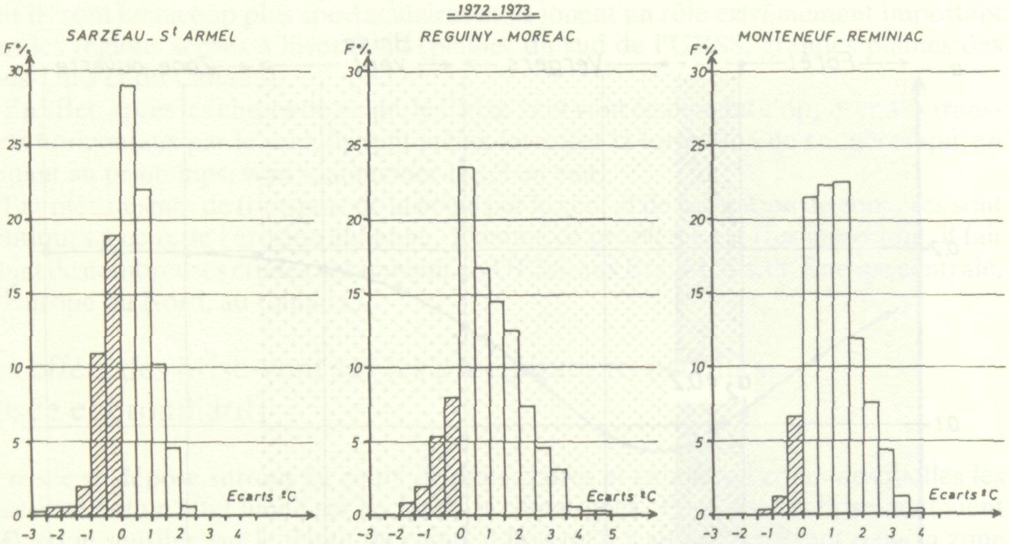 les_effets_microclimatiques_34