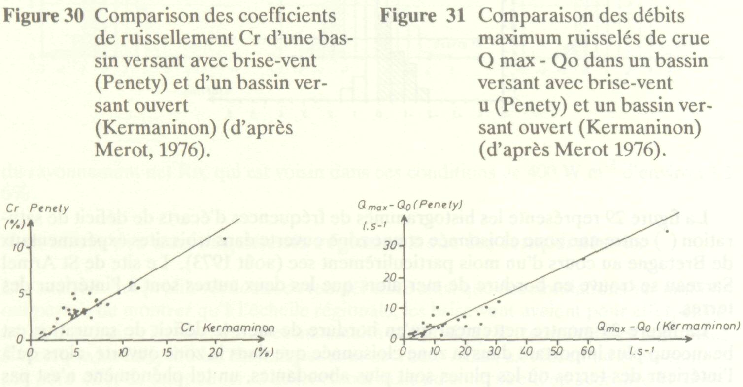 les_effets_microclimatiques_36