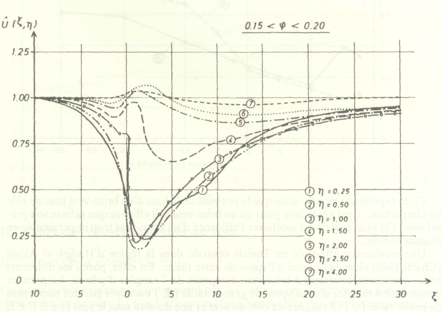 les_effets_microclimatiques_4