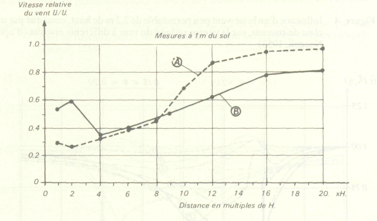 les_effets_microclimatiques_5