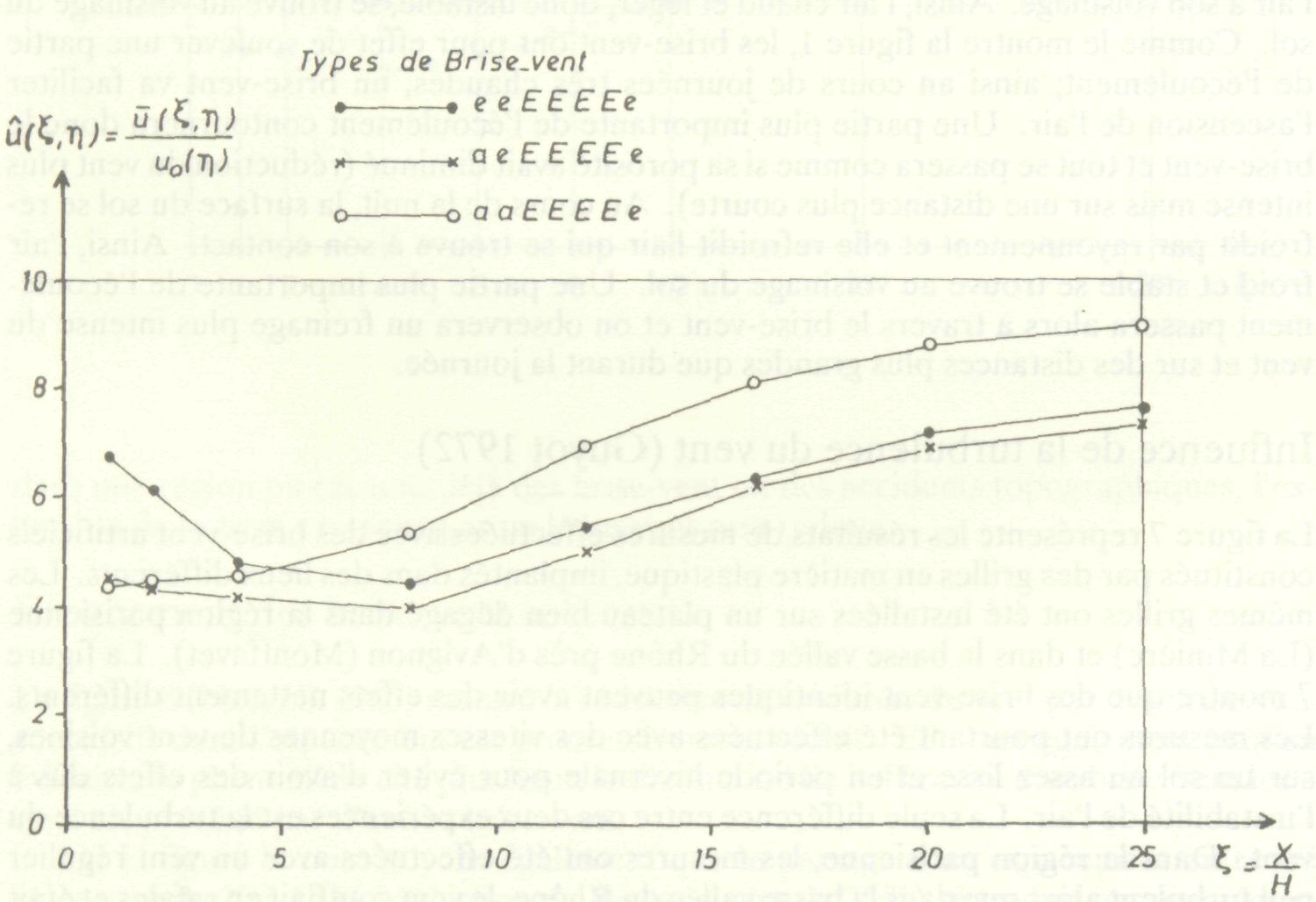 les_effets_microclimatiques_6