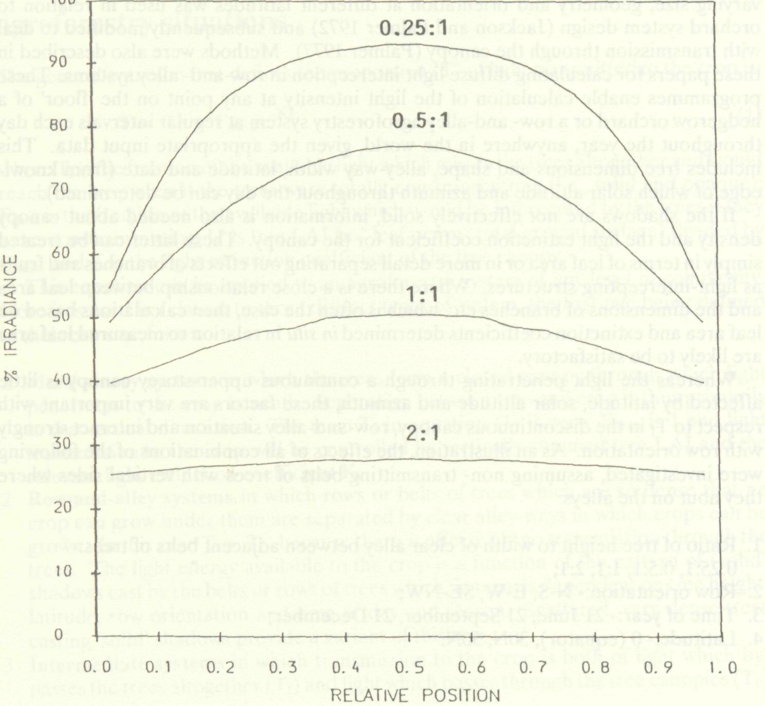 light_availability_tree_interface_1