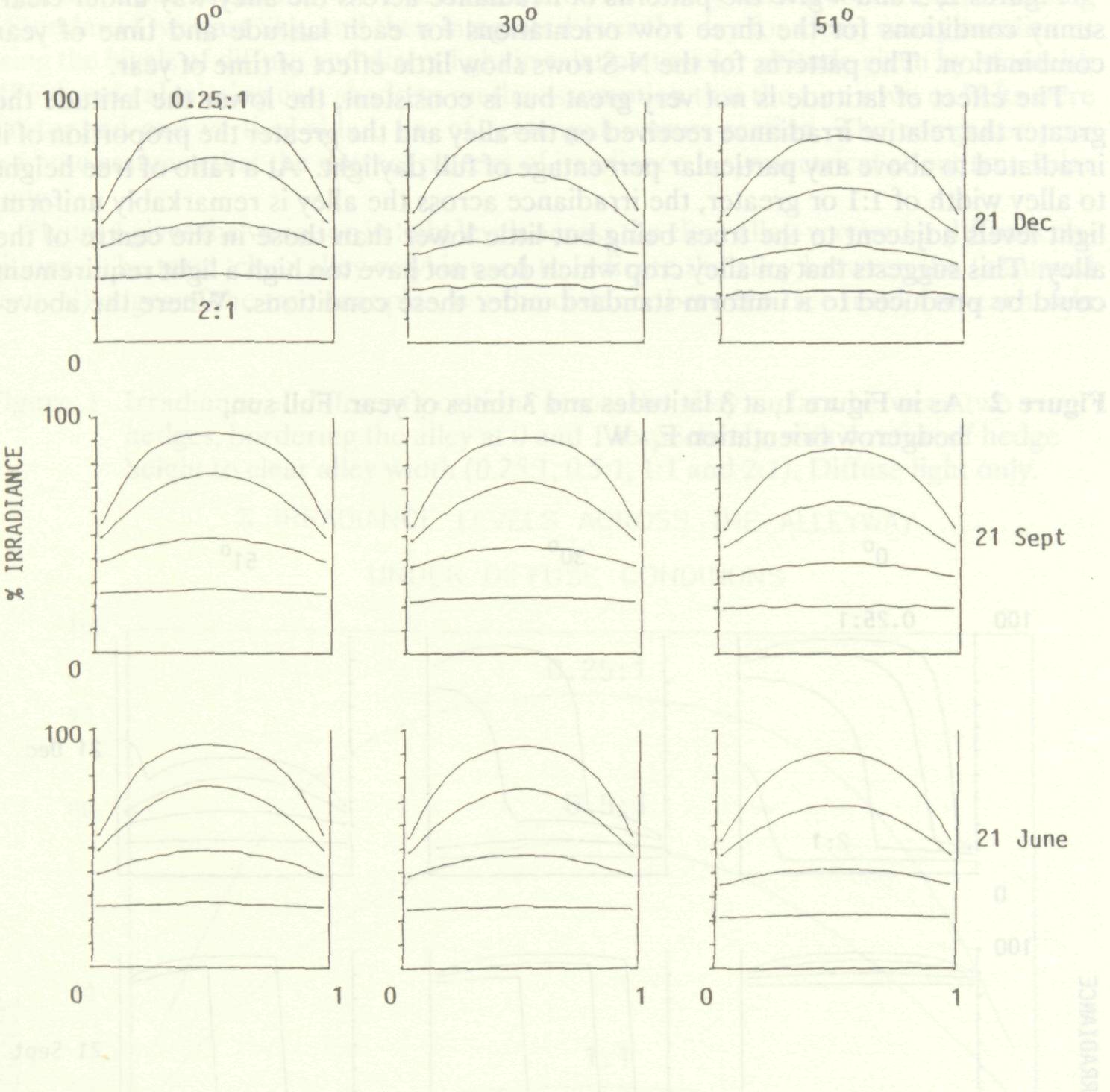 light_availability_tree_interface_3