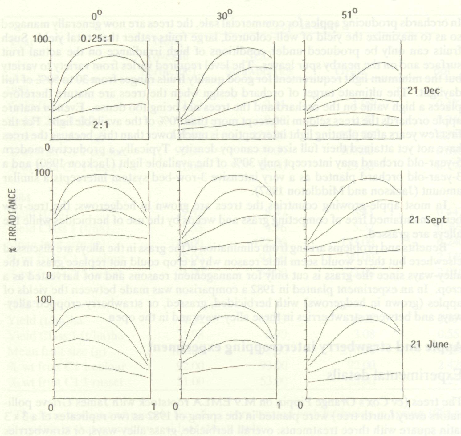 light_availability_tree_interface_4