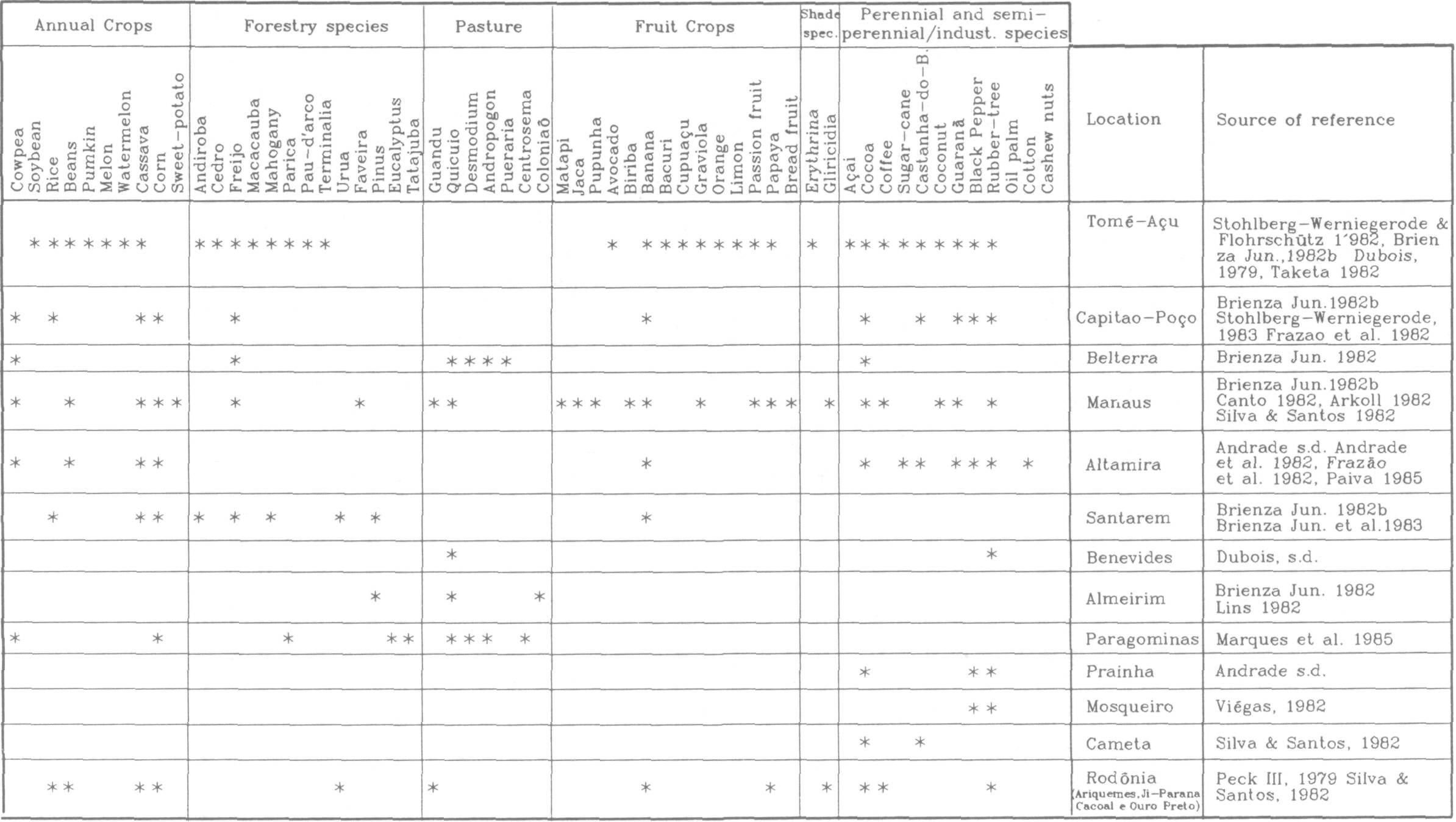 meterology_applied_agroforetry_2