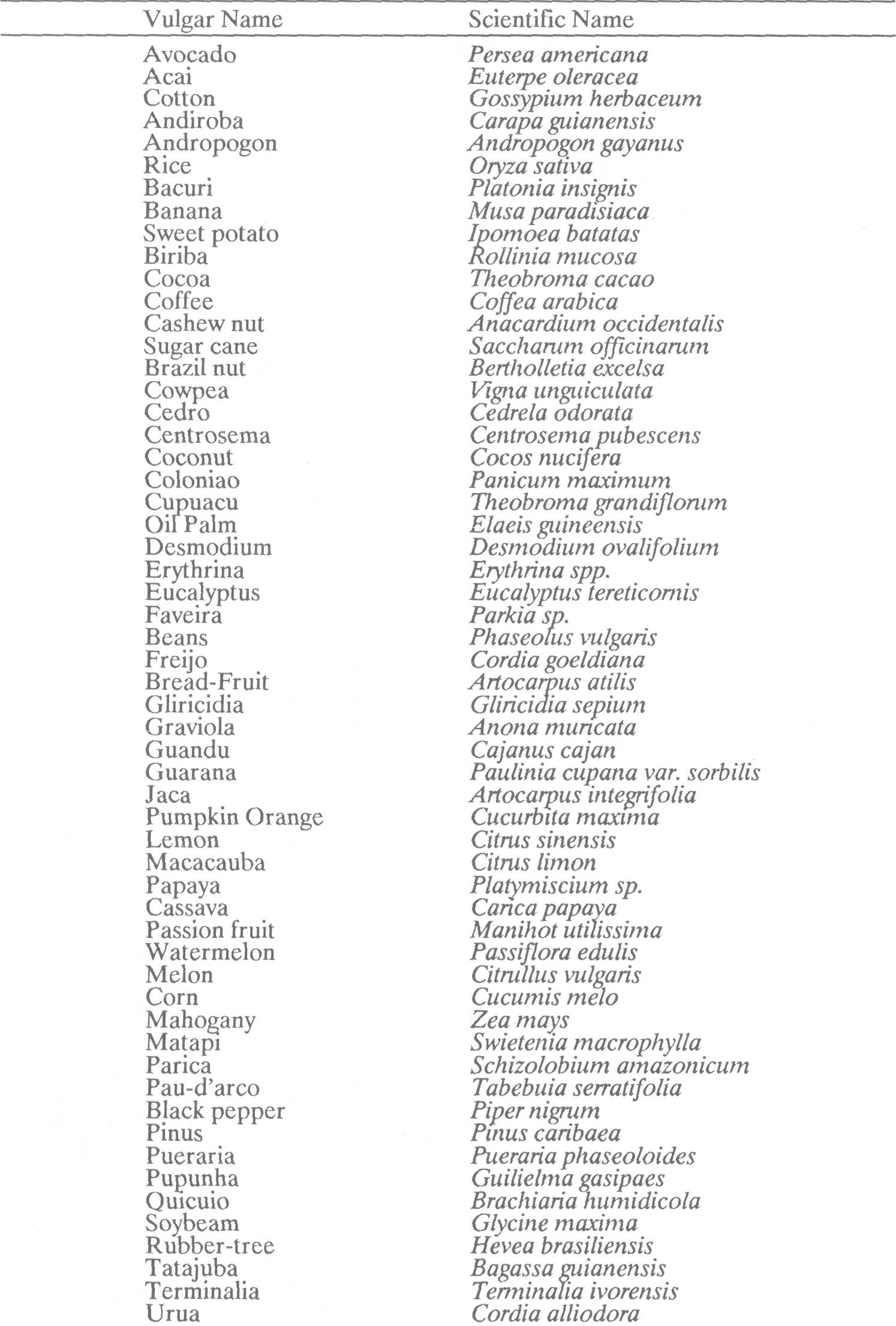 meterology_applied_agroforetry_3