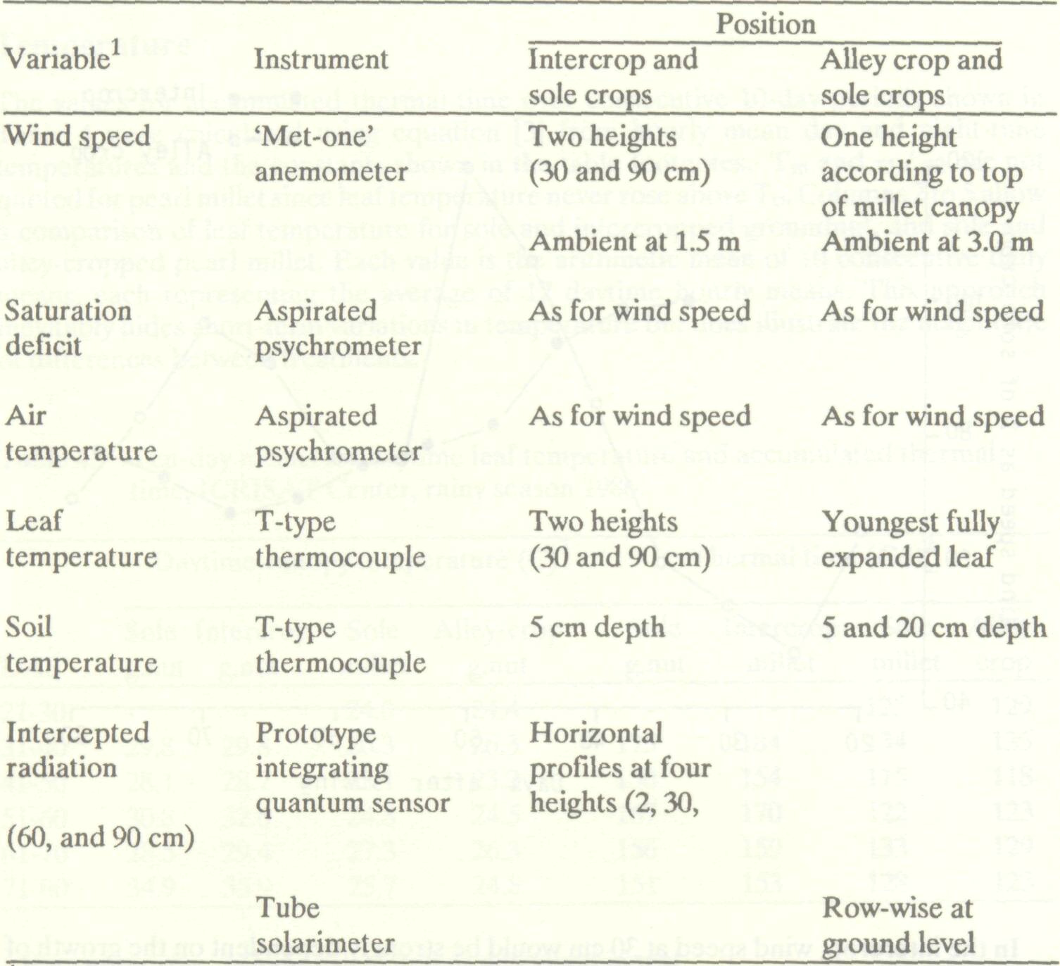 microclimate_modificaton_2