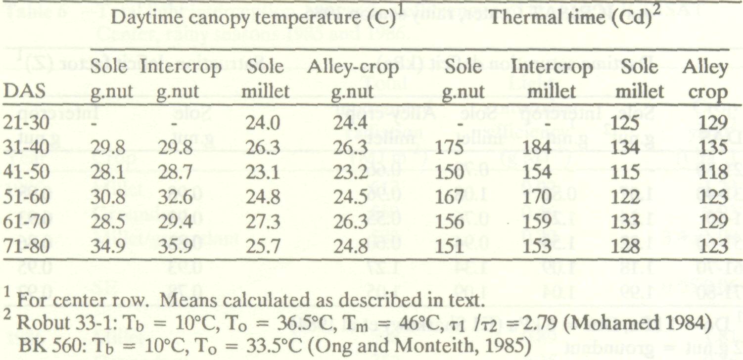 microclimate_modificaton_4