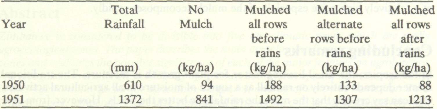 mulching_traditionally