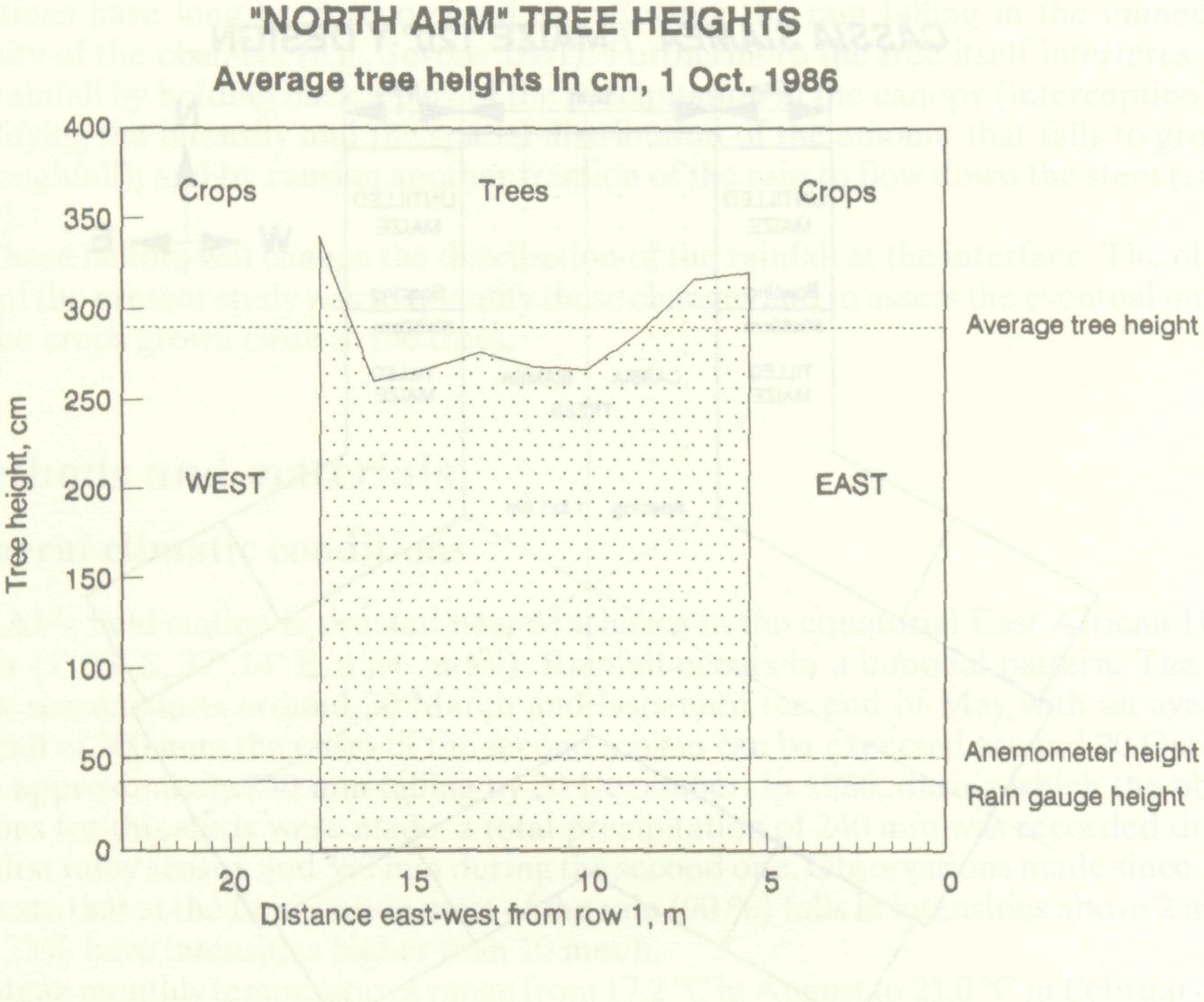 rainfall_distribution_interface_2