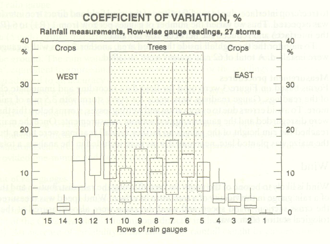 rainfall_distribution_interface_4