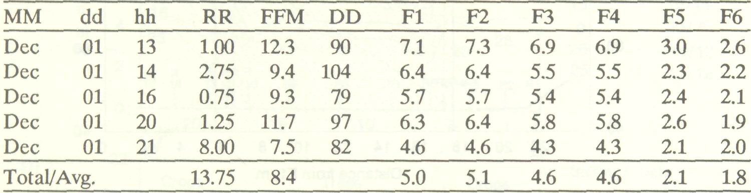 rainfall_distribution_interface_5