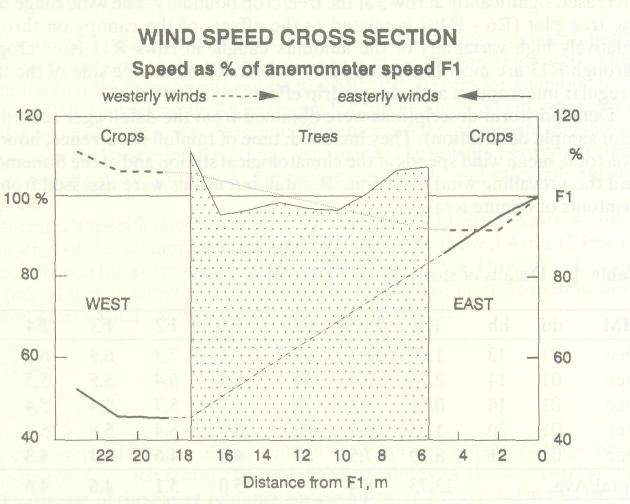 rainfall_distribution_interface_6