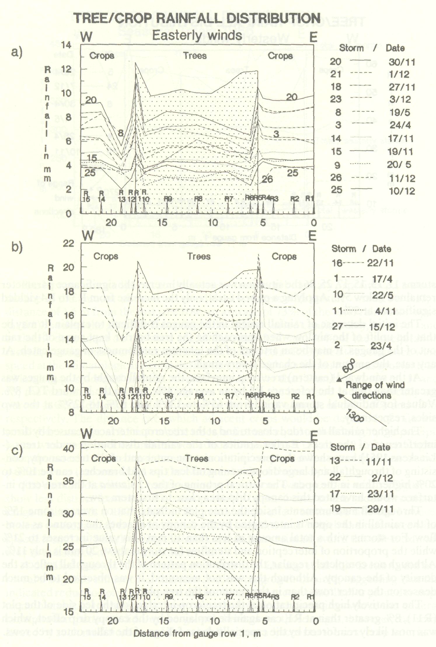 rainfall_distribution_interface_7
