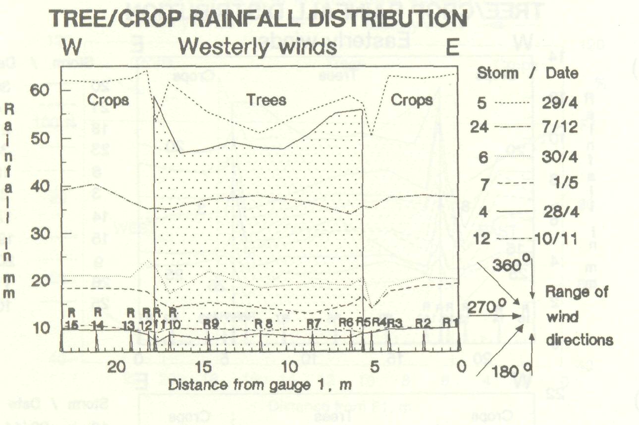 rainfall_distribution_interface_8