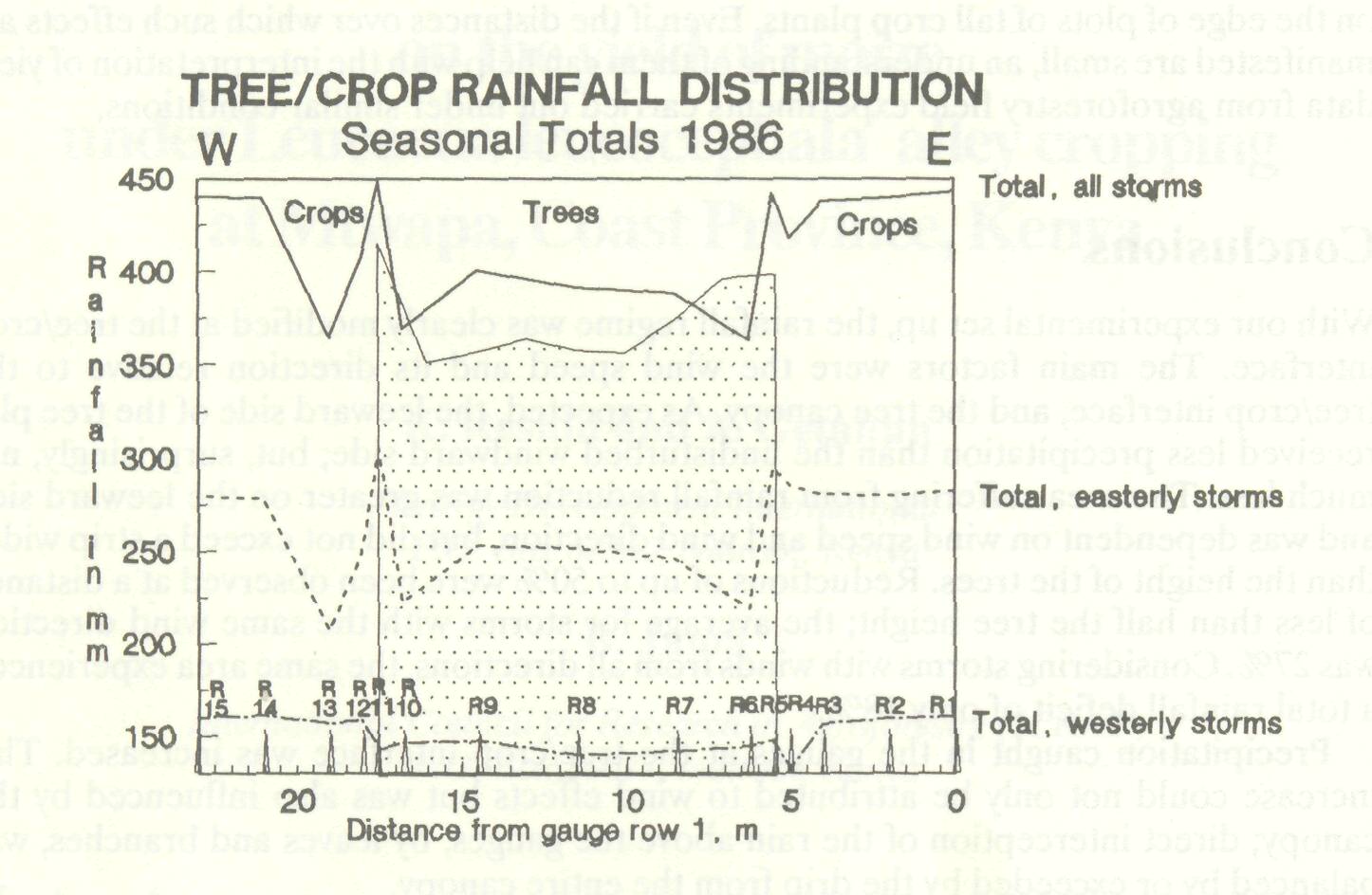 rainfall_distribution_interface_9