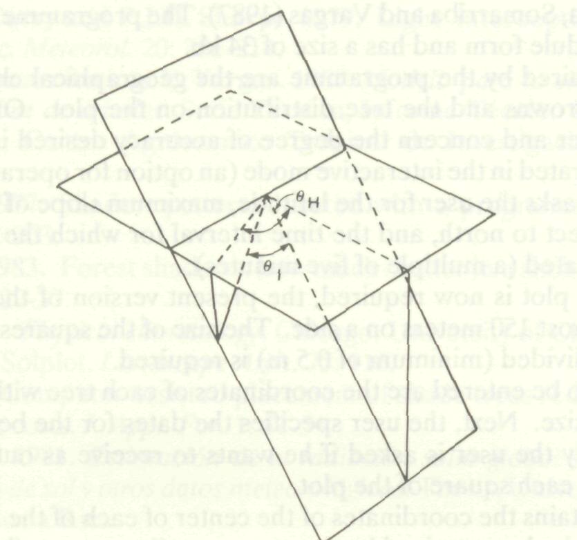 simulation_shadows_agro_1