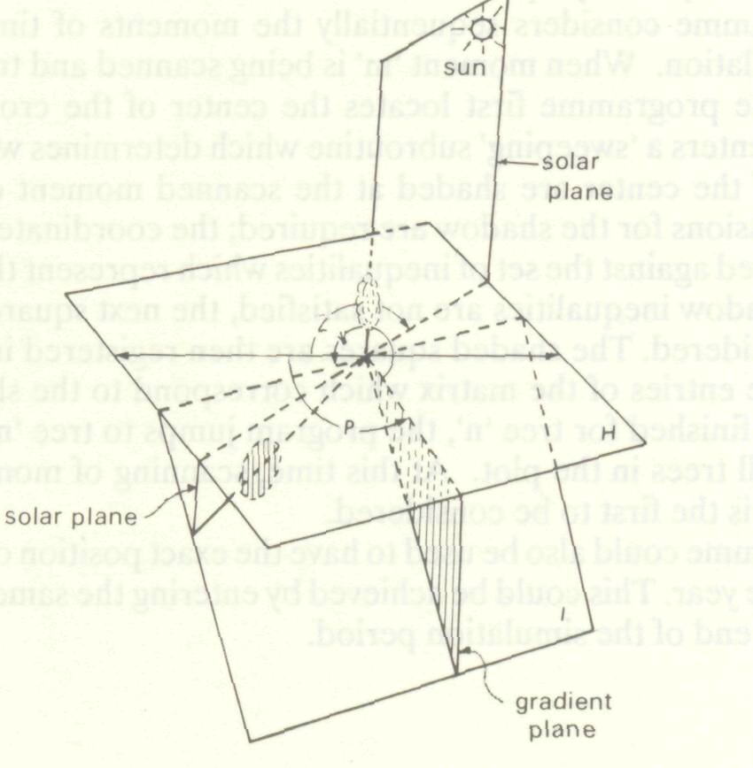 simulation_shadows_agro_2
