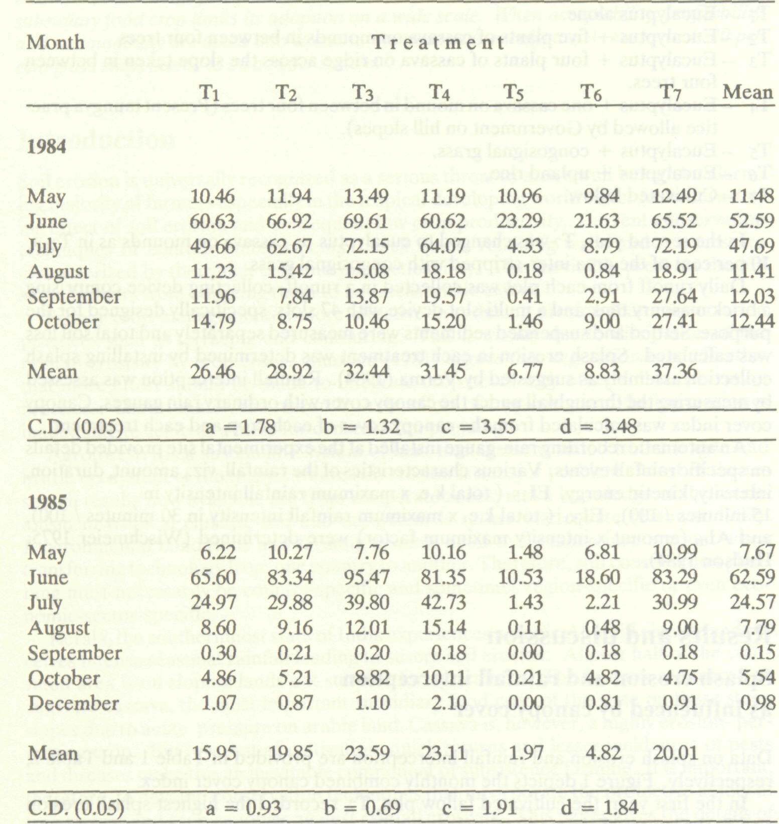 soil_erosion_different_1
